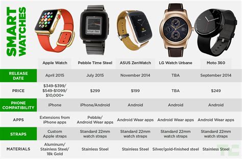 smart watches that look like the apple watch|android equivalent to apple watch.